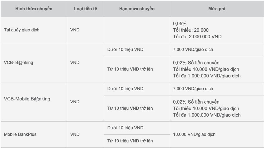 Bieu Phi Chuyen Tien Vietcombank 1