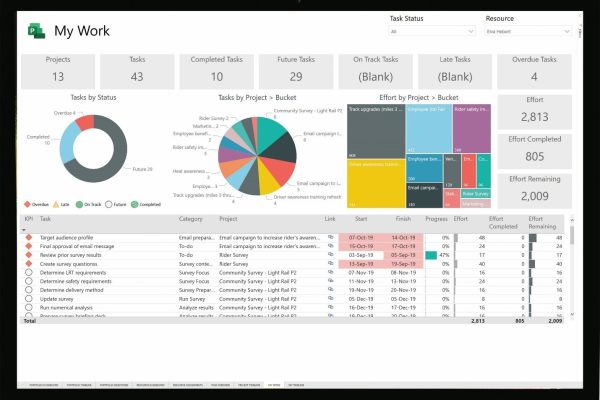 phần mềm quản lý công việc và dự án microsoft project